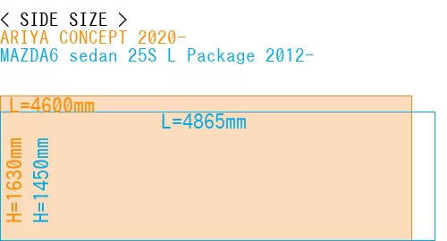#ARIYA CONCEPT 2020- + MAZDA6 sedan 25S 
L Package 2012-